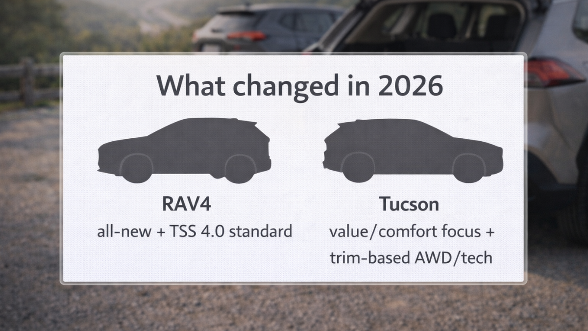 2026 Tucson vs 2026 RAV4: Which SUV Fits Weekend Trips Better?