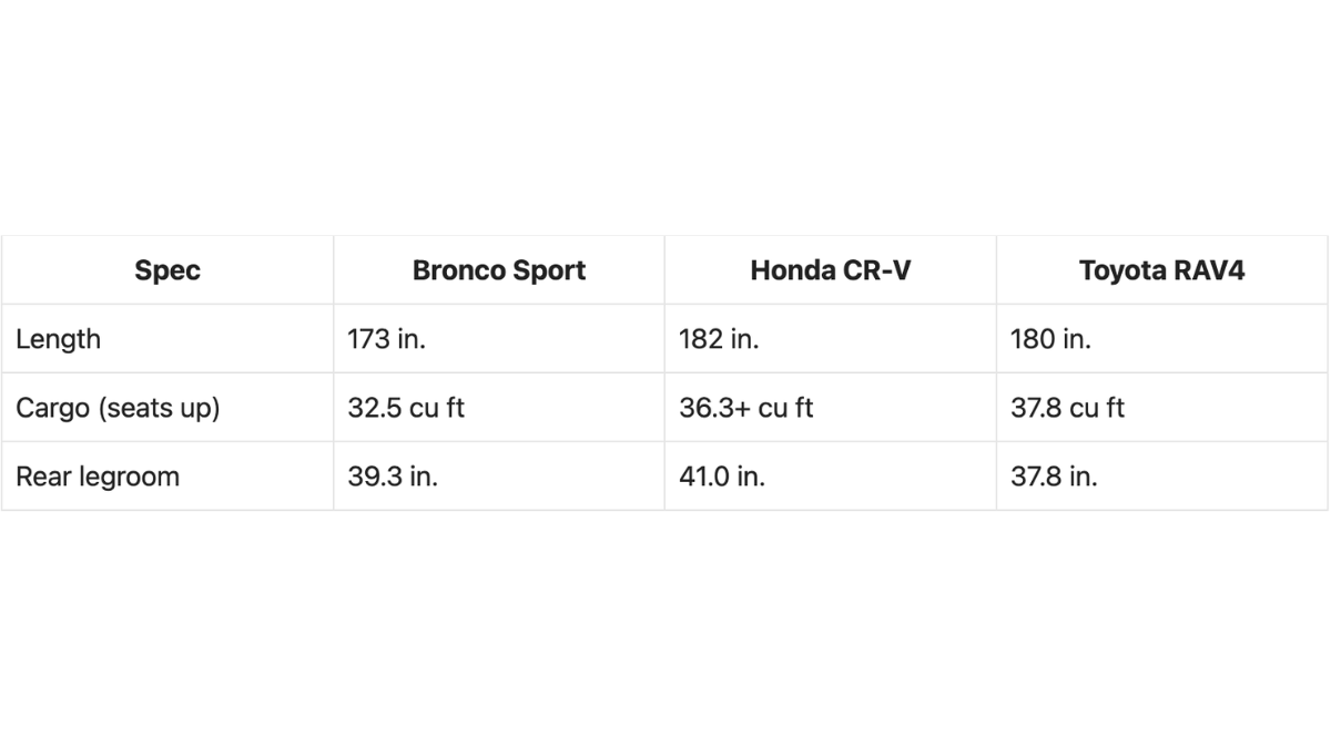 Why the 2026 Ford Bronco Sport Is Not Actually Great for Road Trips