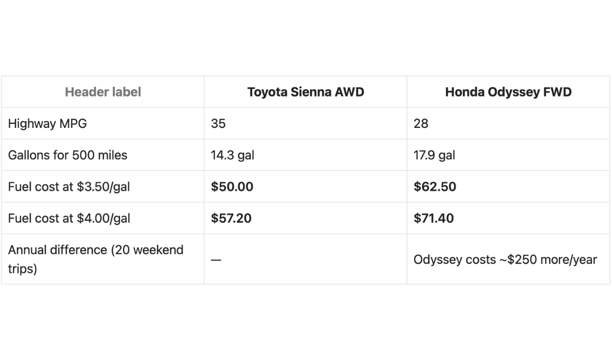 2026 Mazda CX-50 vs. 2026 CX-5: Which One Is Actually Better for Weekend Trips?
