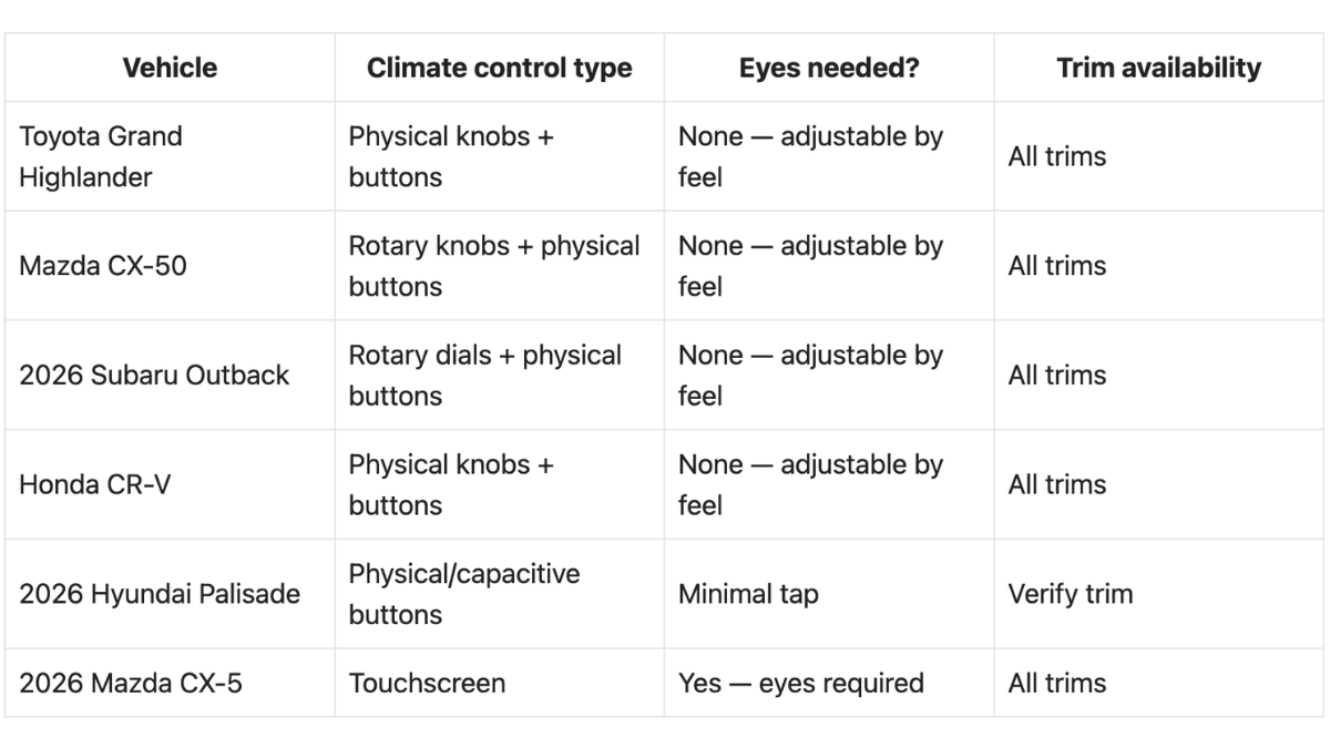 Which New SUVs Have the Easiest Climate Controls for Long Drives in 2025–26?